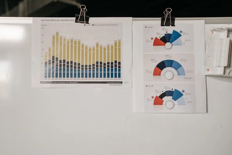 Graphs and Charts Displayed on a Whiteboard