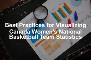Featured image for Best Practices for Visualizing Canada Women's National Basketball Team Statistics