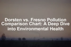 Featured image for Dorsten vs. Fresno Pollution Comparison Chart: A Deep Dive into Environmental Health